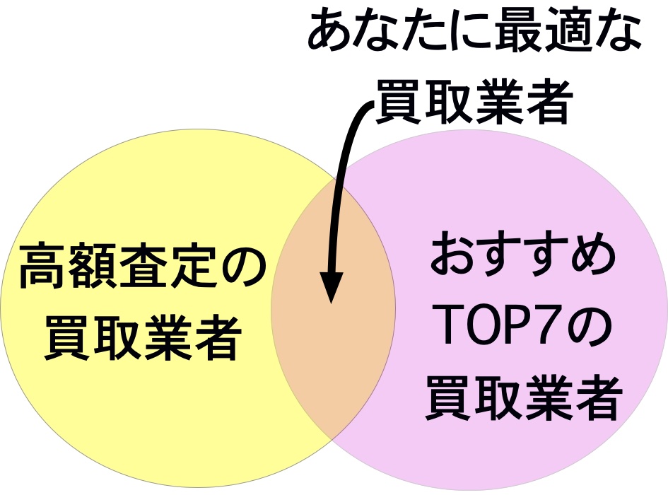 あなたに最適な楽器買取業者