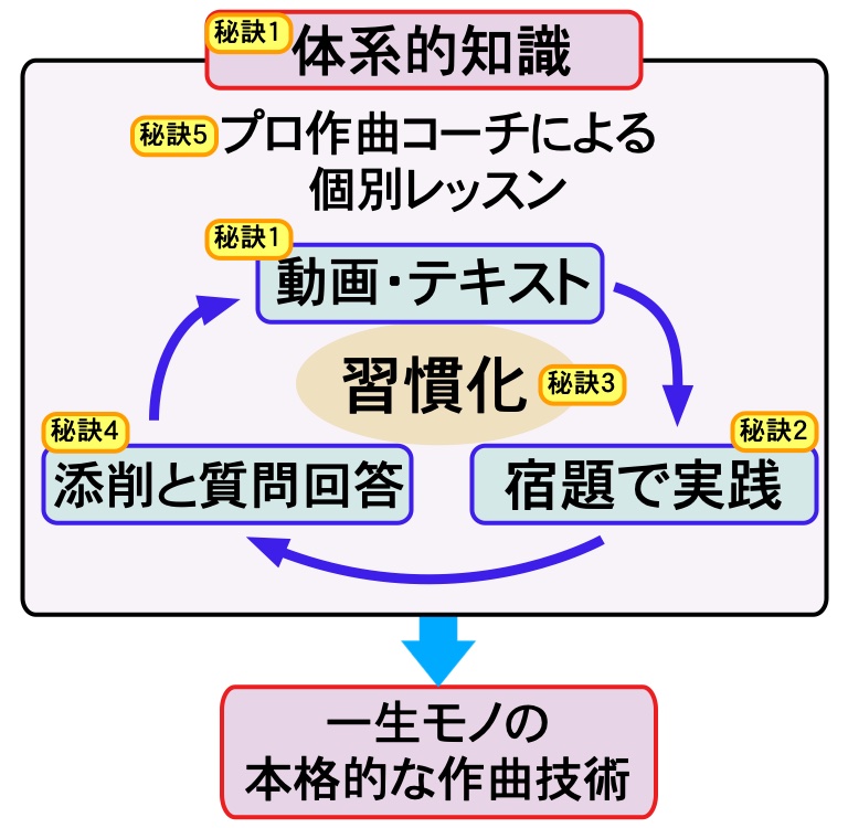 わくわく作曲先生♪全体像