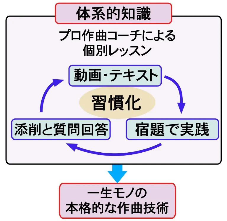 わくわく作曲先生♪全体像